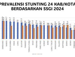 Bulukumba Berhasil Turunkan Angka Stunting Sebesar 8,5 Persen