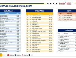 Bulukumba Raih Peringkat Pertama Capaian SPM Tingkat Kabupaten di Sulawesi Selatan