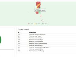 Bulukumba Peringkat Pertama di Sulawesi Selatan, Raih Indeks MCSP 85,310 dari KPK
