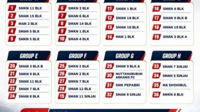 Technical Meeting LPI Volume 4 Zona Wilayah V Bulukumba Diikuti 36 Tim, Kick Off 1 September